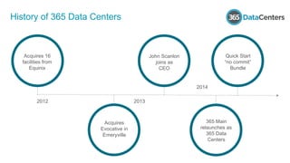 History of 365 Data Centers
2012 2013
2014
Acquires 16
facilities from
Equinix
John Scanlon
joins as
CEO
Quick Start
“no c...