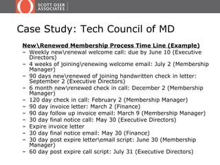 Case Study: Tech Council of MD
 NewRenewed Membership Process Time Line (Example)
 – Weekly newrenewal welcome call: due by June 10 (Executive
   Directors)
 – 4 weeks of joiningrenewing welcome email: July 2 (Membership
   Manager)
 – 90 days newrenewed of joining handwritten check in letter:
   September 2 (Executive Directors)
 – 6 month newrenewed check in call: December 2 (Membership
   Manager)
 – 120 day check in call: February 2 (Membership Manager)
 – 90 day invoice letter: March 2 (Finance)
 – 90 day follow up invoice email: March 9 (Membership Manager)
 – 30 day final notice call: May 30 (Executive Directors)
 – Expire invoice letter
 – 30 day final notice email: May 30 (Finance)
 – 30 day post expire letteremail script: June 30 (Membership
   Manager)
 – 60 day post expire call script: July 31 (Executive Directors)
 