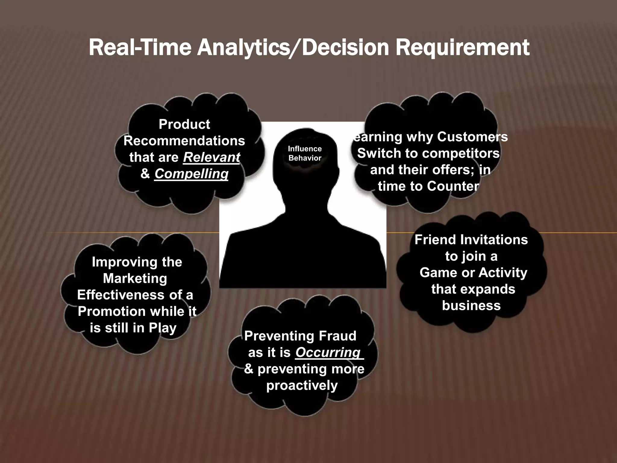 Real-Time Analytics/Decision Requirement
Customer
Influence
Behavior
Product
Recommendations
that are Relevant
& Compelling
Friend Invitations
to join a
Game or Activity
that expands
business
Preventing Fraud
as it is Occurring
& preventing more
proactively
Learning why Customers
Switch to competitors
and their offers; in
time to Counter
Improving the
Marketing
Effectiveness of a
Promotion while it
is still in Play
 