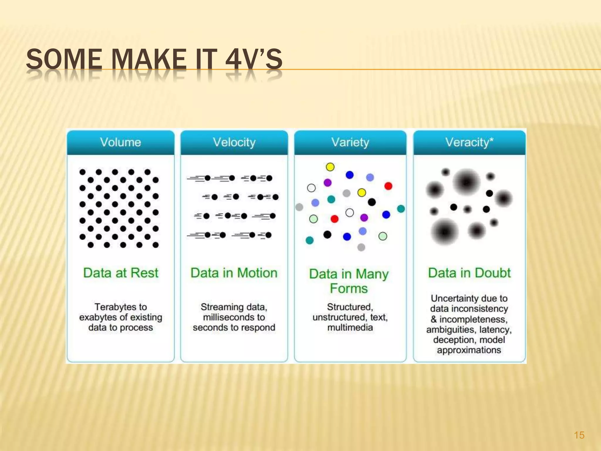 SOME MAKE IT 4V’S
15
 