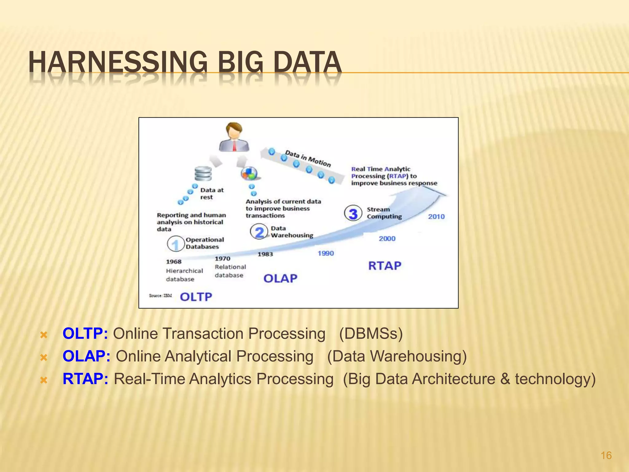 HARNESSING BIG DATA
 OLTP: Online Transaction Processing (DBMSs)
 OLAP: Online Analytical Processing (Data Warehousing)
 RTAP: Real-Time Analytics Processing (Big Data Architecture & technology)
16
 