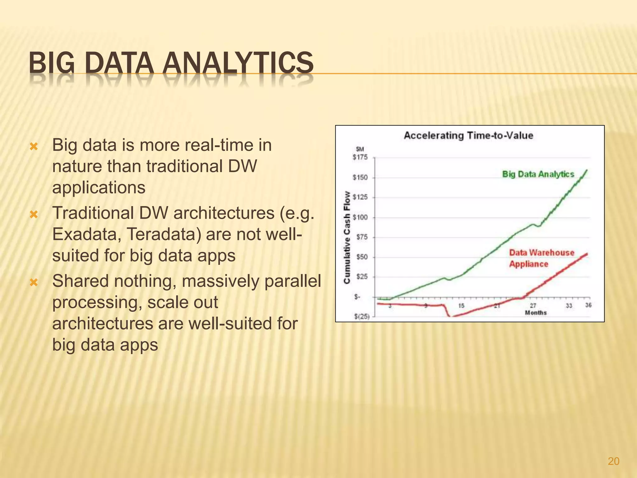 BIG DATA ANALYTICS
 Big data is more real-time in
nature than traditional DW
applications
 Traditional DW architectures (e.g.
Exadata, Teradata) are not well-
suited for big data apps
 Shared nothing, massively parallel
processing, scale out
architectures are well-suited for
big data apps
20
 