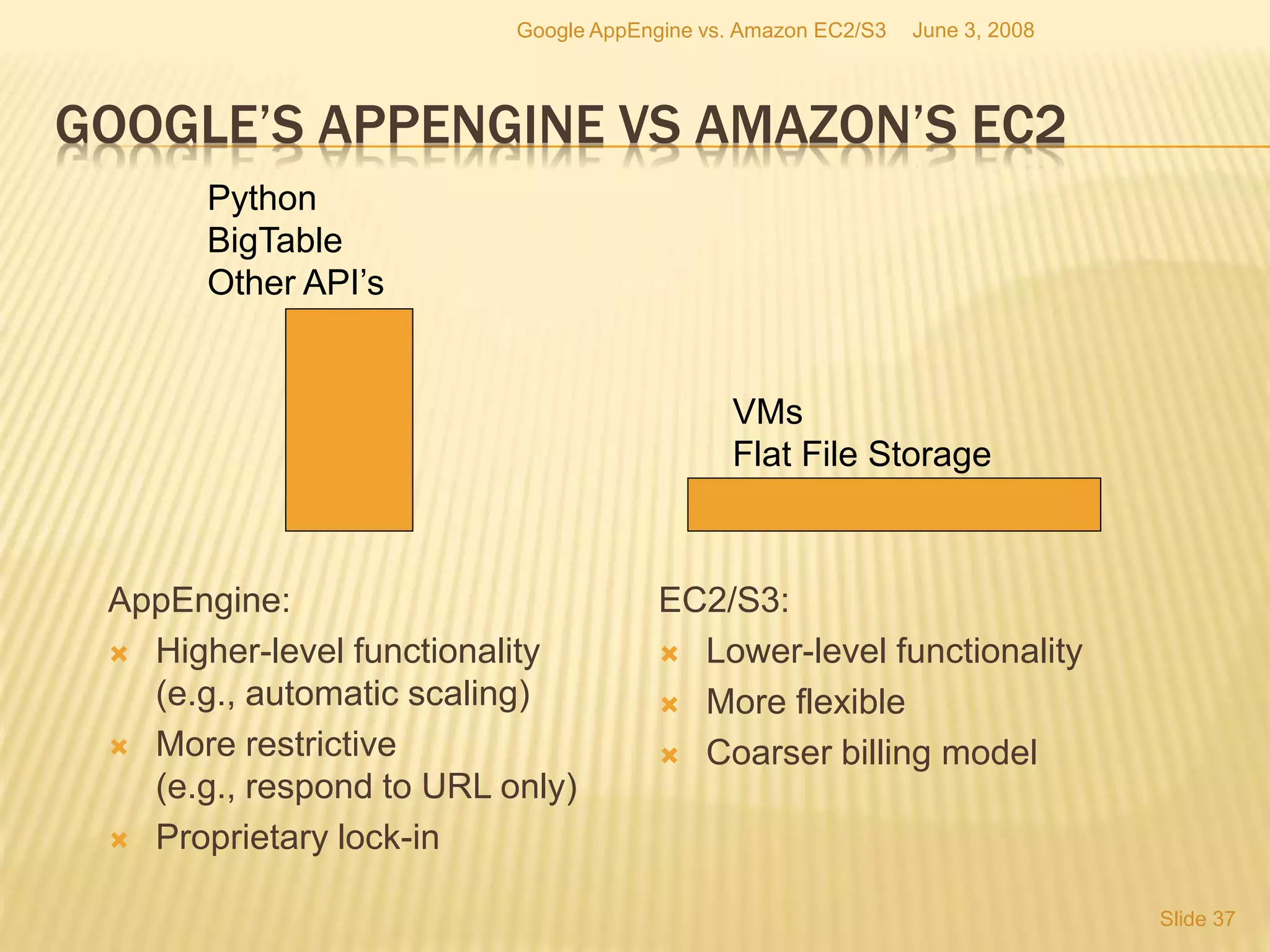 GOOGLE’S APPENGINE VS AMAZON’S EC2
AppEngine:
 Higher-level functionality
(e.g., automatic scaling)
 More restrictive
(e.g., respond to URL only)
 Proprietary lock-in
EC2/S3:
 Lower-level functionality
 More flexible
 Coarser billing model
June 3, 2008Google AppEngine vs. Amazon EC2/S3
Slide 37
VMs
Flat File Storage
Python
BigTable
Other API’s
 