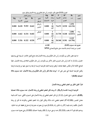 118
‫ول‬‫ا‬)3.11(‫ت‬‫م‬‫ا‬ ‫رأس‬‫ي‬‫ا‬ ‫ل‬‫ل‬‫ا‬ ‫دة‬‫ر‬‫د‬ 
‫ا‬
‫ا‬
oB
‫ت‬‫ا‬
R2

‫ا‬
F
‫ا‬
DF
‫ت‬‫در‬
‫ا‬
Sig
‫ا‬
‫ا‬
‫ار‬‫ا‬ 
‫ا‬
‫ا‬
1B‫ا‬
‫ري‬‫ا‬
t
‫ا‬
Sig
‫دة‬‫ر‬
‫ل‬‫ا‬
1.454
t(4.136)0.53074.473
1
66
67
0.000
‫رأس‬‫ل‬‫ا‬
‫ي‬‫ا‬0.6620.2648.6300.000
1.686
t(2.813)0.24821.730
1
66
67
0.000
‫ا‬
0.6020.3344.6620.000
2.125
t(4.796)0.30128.368
1
66
67
0.000
‫ا‬
0.5200.3225.3260.000
‫ى‬  ‫ي‬)0.05(n=68
‫ا‬ ‫م‬  ‫د‬ ‫ا‬ ‫اد‬‫إ‬  :‫ر‬‫ا‬SPSS
‫ا‬‫ا‬‫ي‬‫ا‬ ‫ل‬‫ا‬ ‫رأس‬ ‫ت‬‫م‬ ‫ل‬‫ا‬ ‫دة‬‫ر‬‫ن‬‫م‬‫ار‬‫ا‬‫ا‬‫ا‬
‫ول‬‫ا‬)3.11( ‫ن‬ ‫اذ‬‫ي‬‫ا‬ ‫ل‬‫ا‬ ‫أس‬‫ا‬،‫ل‬‫ا‬ ‫دة‬‫ر‬  ‫ا‬ ‫ي‬‫ا‬ ‫ل‬‫ا‬ ‫رأس‬ ‫ت‬‫م‬  ‫ا‬ ‫ط‬
‫ا‬‫م‬‫ا‬‫د‬،‫ا‬  ُ‫ا‬‫ا‬‫ا‬‫ا‬‫و‬‫ت‬
‫ا‬ ‫ا‬ ُ‫و‬‫ا‬:‫أم‬  ‫ك‬ "‫ل‬‫ا‬ ‫أس‬‫ي‬‫ا‬‫ل‬‫ا‬ ‫دة‬‫ر‬ ،‫د‬ ‫ى‬ 
‫ا‬)0.05(."
‫ل‬‫ا‬ ‫دة‬‫ور‬ ‫ا‬ ‫ا‬  ‫ا‬  :‫م‬
‫ا‬‫ا‬‫ا‬).5oH(:  ‫ا‬‫ل‬‫ا‬ ‫دة‬‫ر‬ ،‫د‬ ‫ى‬ ‫ا‬
)0.05(، ‫اذ‬‫م‬‫ول‬‫ا‬)3.12(‫إ‬‫ا‬ ‫ا‬‫دة‬‫ر‬،‫ا‬ ‫ى‬‫ا‬  ‫ل‬‫ا‬ ‫م‬ 
) ‫ا‬ 86=0.52
R‫د‬ ‫ذات‬ ‫ا‬  (‫و‬‫دة‬‫ر‬    ‫م‬‫و‬ ‫ا‬ ‫ا‬ ‫ن‬ ‫ل‬‫ا‬ 
)  ‫زادت‬  ،‫ل‬‫ا‬2
R‫زاد‬ (‫ا‬‫وأن‬)0.414(‫د‬‫إ‬‫ات‬‫ا‬‫را‬‫ا‬‫ا‬،
‫و‬‫ذ‬F‫اذ‬)93.316(‫در‬)66،1(‫ا‬ ‫و‬)0.000(‫و‬‫ى‬
 