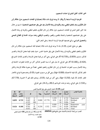 128
‫ا‬ ‫ت‬‫ا‬  ‫ا‬  :‫ا‬ ‫ر‬‫ا‬.
) ‫ا‬ ‫ا‬ ‫ا‬.7oH‫رأس‬  ‫ل‬ ‫ا‬ ‫ت‬‫ا‬  ‫إ‬ ‫د‬ ‫ذات‬ ‫وق‬   :(
) ‫ي‬‫ا‬ ‫ل‬‫ا‬1x) ‫ا‬  (2x‫دة‬‫ر‬  ‫و‬ () ‫ل‬‫ا‬y‫ا‬  ‫و‬  (،‫اذ‬‫ل‬  
‫ر‬‫ا‬ ‫ا‬‫ل‬‫ا‬ ‫دة‬‫ر‬  ‫و‬ ‫ا‬  ‫ي‬‫ا‬ ‫ل‬‫ا‬ ‫رأس‬  ‫ل‬ ‫ا‬ ‫ت‬‫ا‬  ‫ا‬
‫وا‬ ‫ا‬  ‫و‬ ‫ا‬ ‫ع‬‫ا‬  ‫ا‬ ‫ات‬ ‫د‬‫و‬ ‫ظ‬‫ا‬ ‫وا‬ ،‫وا‬ ،
،‫را‬‫ا‬ ‫وا‬‫ا‬ ‫ا‬ ‫و‬ ،‫ا‬ ‫ا‬ ‫ا‬  ‫وا‬:
) ‫ول‬‫ا‬ ‫م‬  3.19‫ل‬‫ا‬ ‫رأس‬  ‫ل‬ ‫ا‬ ‫ه‬ ‫إ‬ ‫د‬ ‫ذات‬ ‫وق‬   ‫م‬ (
 ‫ي‬‫ا‬ ،‫ا‬  ‫و‬  ‫ل‬‫ا‬ ‫دة‬‫ر‬  ‫و‬ ‫ا‬‫وا‬ ‫ر‬‫ا‬  
) ‫وي‬ ‫ر‬0.859)‫و‬ (=0.7392
R( ‫ي‬‫ا‬ ‫ث‬‫م‬ ‫وا‬ ‫ر‬‫ا‬    ‫أ‬ ‫و‬ ،‫ا‬‫ا‬ 
)424.0)‫و‬ (=0.1802
R‫ا‬ ‫م‬ ‫أن‬  ‫ل‬  ،‫ا‬‫ا‬  ( ‫ا‬ ‫ات‬ ‫ث‬‫م‬‫ا‬  ‫أ‬ ‫ر‬
    .‫ا‬ ‫وا‬ ‫ي‬‫ا‬ ‫ل‬‫ا‬ ‫رأس‬  ‫ا‬ ‫ات‬‫ا‬  ‫ل‬‫ا‬ ‫دة‬‫ر‬‫ر‬‫ا‬‫و‬‫ا‬
) ‫ا‬  ‫ن‬ ‫ر‬ ‫ر‬‫ا‬Sig= 0.000) ‫ا‬ ‫ى‬  ‫أ‬ ‫و‬ (0.05(‫ذج‬  ‫و‬‫ار‬‫ا‬
)  ‫ن‬ ‫ث‬‫م‬ ‫ر‬‫ا‬Sig= 0.250)   ‫أ‬ ‫و‬ (0.05 ‫ذ‬ ‫و‬ ،(F) ‫ا‬67.778(
)‫و‬1.532)  ‫ا‬ ‫ت‬‫در‬ ‫و‬ ،‫ا‬‫ا‬  (48،2)‫و‬ (14،2.‫ا‬‫ا‬  (
) ‫ول‬‫ا‬3.19‫ا‬ ‫ا‬ ‫و‬  ‫ا‬ ‫ر‬‫ا‬ (
‫اﻟﺠﻨﺲ‬ ‫ﺧﺎﺻﯿﺔ‬‫ﻣﺠﻤﻮع‬
‫اﻟﻤﺮﺑﻌﺎت‬DF
‫ﻣﺘﻮﺳﻂ‬
‫اﻟﻤﺮﺑﻌﺎت‬
F
‫اﻟﻤﺤﺴﻮﺑﺔ‬Sig.B
R2
‫ﻣﻌﺎﻣﻞ‬
‫اﻟﺘﻔﺴﯿﺮ‬
R
‫ﻣﻌﺎﻣﻞ‬
‫اﻻرﺗﺒﺎط‬
‫ر‬‫ا‬Regression
Residual
Total
6.718
2.379
9.096
2
48
50
3.359
0.5067.7780.000
C
IC
OR
0.163
0.445
0.522
0.7390.859
‫ث‬‫م‬‫ا‬Regression
Residual
Total
0.096
0.438
0.534
2
14
16
0.048
0.0311.5320.250
C
IC
OR
2.289
0.541
0.053
0.1800.424
 ‫م‬  ‫د‬ ‫ا‬ ‫اد‬‫إ‬  :‫ر‬‫ا‬ANOVA=C،‫ت‬‫ا‬=IC‫ي‬‫ا‬ ‫ل‬‫ا‬ ‫رأس‬=OR‫ا‬ ‫ا‬
‫ل‬‫ا‬ ‫دة‬‫ر‬ :‫ا‬ 
n=68
 