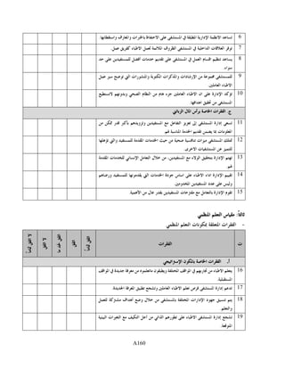 A160
6‫م‬‫ا‬‫دار‬‫ا‬‫ا‬‫ا‬‫ظ‬‫ا‬‫ات‬.‫وا‬ ‫رف‬‫وا‬
7‫ت‬‫ا‬‫ا‬‫ا‬‫ا‬‫وف‬‫ا‬‫ا‬‫ء‬‫ط‬‫ا‬.
8 ‫ا‬‫ا‬‫ا‬‫ت‬‫أ‬
.‫اء‬
9   ‫ا‬ ‫رات‬‫وا‬ ‫ا‬ ‫ات‬‫وا‬ ‫دات‬‫ر‬‫ا‬   
.‫ا‬ ‫ء‬‫ط‬‫ا‬
10‫دارة‬‫ا‬‫ان‬‫ء‬‫ط‬‫ا‬‫ا‬‫ء‬‫ا‬ ‫ا‬‫وم‬‫و‬
‫ا‬.‫ا‬‫ا‬
.‫ج‬‫ات‬‫ا‬‫ا‬‫أس‬‫ل‬‫ا‬‫ا‬
11‫إ‬ ‫ا‬ ‫إدارة‬‫ا‬‫و‬‫و‬ ‫ا‬ ‫ر‬
‫ت‬‫ا‬‫ا‬ ‫ا‬.
12‫ا‬‫ات‬‫ت‬‫ا‬‫ا‬‫وا‬ 
‫ت‬‫ا‬.‫ى‬‫ا‬
13‫دارة‬‫ا‬‫ء‬‫ا‬،‫ا‬‫ل‬‫ت‬ ‫م‬‫م‬‫ا‬ ‫ا‬‫ا‬
.
14‫دارة‬‫ا‬‫اداء‬‫ء‬‫ط‬‫ا‬‫س‬‫ا‬‫دة‬‫ت‬‫ا‬‫ا‬‫م‬‫ور‬ 
‫و‬‫د‬‫ا‬.‫و‬‫ا‬
15.‫ا‬  ‫ل‬ ‫ر‬ ‫ا‬ ‫ت‬   ‫دارة‬‫ا‬ 
:‫ا‬ ‫ا‬ ‫س‬
-‫ت‬‫م‬ ‫ا‬ ‫ات‬‫ا‬‫ا‬ ‫ا‬
‫ت‬‫ات‬‫ا‬
‫ا‬
‫ا‬
‫ا‬
‫ا‬
‫ا‬
‫أ‬.‫ا‬ ‫ات‬‫ا‬‫ا‬‫ا‬ ‫ن‬
16‫ء‬‫ط‬‫ا‬‫ر‬‫ا‬‫ا‬‫ا‬‫ن‬‫و‬‫ه‬‫ة‬‫ا‬‫ا‬
‫ا‬.
17‫إدارة‬‫ا‬‫ص‬‫ء‬‫ط‬‫ا‬‫و‬ ‫ا‬‫ا‬‫ة‬‫ا‬.
18‫د‬‫دارات‬‫ا‬‫ا‬‫ل‬‫و‬‫اف‬‫أ‬
‫وا‬.
19‫إدارة‬‫ا‬ ‫ء‬‫ط‬‫ا‬‫ر‬‫ا‬‫ا‬‫أ‬‫ا‬‫ات‬‫ا‬‫ا‬
‫ا‬.
 