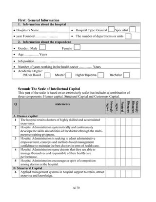 A170
First: General Information
1. Information about the hospital
 Hospital’s Name.......................  Hospital Type: General Specialist
 year Founded ………………...  The number of departments or units
2. Information about the respondent
 Gender: Male Female
 Age …………. Years
 Job position………………………
 Number of years working in the health sector ………… Years
 Academic Degree:
PhD or Board Master Higher Diploma Bachelor
Second: The Scale of Intellectual Capital
This part of the scale is based on an extensively scale that includes a combination of
three components: Human capital, Structural Capital and Customers Capital.
Q statements
Strongly
Agree
Agree
Neutral
Disagree
Strongly
Disagree
A. Human capital
1 The hospital retains doctors of highly skilled and accumulated
experience.
2 Hospital Administration systematically and continuously
develops the skills and abilities of the doctors through the multi-
purpose training programs.
3 Hospital Administration is seeking to adopt administrative
empowerment, concepts and methods based management
confidence to maintain the best doctors in term of health care.
4 Hospital Administration sense doctors that they are able to
manage themselves and responsible of their health care
performance.
5 Hospital Administration encourages a spirit of competition
among doctors at the hospital.
B. Structural Capital
6 Applied management systems in hospital support to retain, attract
expertise and knowledge.
 