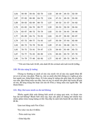 1,64     56- 60     58- 64     62- 70        1,52       46- 49     48- 53      52- 59

 1,67     57- 62     60- 66     64- 72        1,54       47- 51     49- 55      53- 60

 1,69     59- 63     62- 68     66- 75        1,57       48- 52     51- 57      54- 62

 1,72     61- 65     64- 70     68- 77        1,59       50- 53     52- 58      56- 64

 1,74     63- 67     66- 72     70- 78        1,62       51- 55     54- 61      58- 66

 1,77     65- 69     64- 74     72- 81        1,64       53- 57     56- 62      60- 67

 1,79     67- 72     69- 77     74- 83        1,67       55- 59     57- 64      62- 69

 1,82     68- 73     72- 79     76- 85        1,69       57- 61     59- 66      63- 71

 1,85     70- 75     73- 81     78- 87        1,72       58- 63     61- 68      65- 73

 1,87     72- 77     75- 83     80- 90        1,74       60- 65     63- 70      67- 76

 1,90     74- 79     77- 86     82- 92        1,77       62- 67     65- 72      69- 78

     * Vúái nûä úã lûáa tuöíi 18-25, nïëu dûúái 25 thò cûá duúái möîi tuöíi trûâ ài 0,45kg.

130. Söë cên nùång lyá tûúãng

      Chuáng ta thûúâng so saánh söë cên cuãa mònh vúái söë cên cuãa ngûúâi khaác àïí
coi ai coá söë cên vûâa phaãi. Thêåt ra, viïåc so saánh nhû thïë chùèng coá yá nghôa gò nïëu
hai ngûúâi cao, thêëp khaác nhau. S öë cên nùång lyá tûúãng cêìn phuâ húåp vúái caã chiïìu
cao nûäa. Qua baãng mêîu sau àêy, baån seä suy ra mònh cêìn phaãi têåp luyïån àïí giûä
söë cên, àïí tùng troång lïn hoùåc suát cên ài (Chuá yá: baãng mêîu cuãa ngûúâi Myä - àïí
tham khaão).

131. Haäy thûã xem mònh eo dû múä khöng

      Nhiïìu ngûúâi thùæc mùæc khöng biïët mònh coá nùång quaá mûác, vaâ thuöåc vaâo
loaåi dû múä khöng? Muöën biïët nhû vêåy, baån cêín phaãi roä lûúång múä chiïëm bao
nhiïu phêìn trùm troång lûúång cú thïí. Sau àêy laâ caách tiïën haânh àïí xaác àõnh vêën
àïì àoá.

     Laâm test bùçng caách Veáo (Cêëu):

     Veáo (cêëu) vaâo da úã 3 àiïím:

     - Trïn caánh tay trïn

     - Giûäa bùæp àuâi
 