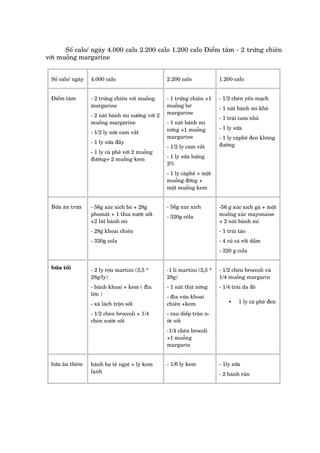Söë calo/ ngaây 4.000 calo 2.200 calo 1.200 calo Àiïím têm - 2 trûáng chiïn
vúái muöîng margarine


 Söë calo/ ngaây   4.000 calo                        2.200 calo             1.200 calo


 Àiïím têm         - 2 trûáng chiïn vúái muöîng      - 1 trûáng chiïn +1    - 1/2 cheán yïën maåch
                   margarine                         muöîng bú              - 1 naát baánh mò khö
                   - 2 naát baánh mò nûúáng vúái 2   margarine
                                                                            - 1 traái cam nhoã
                   muöîng margarine                  - 1 naát baánh mò
                                                     núáng +1 muöîng        - 1 ly sûäa
                   - 1/2 ly núác cam vùæt
                                                     margarine              - 1 ly caâphï àen khöng
                   - 1 ly sûäa àêìy                                         àûúâng
                                                     - 1/2 ly cam vùæt
                   - 1 ly caâ phï vúái 2 muöîng
                   àûúâng+ 2 muöîng kem              - 1 ly sûäa loaäng
                                                     2%
                                                     - 1 ly caâphï + möåt
                                                     muöîng àúâng +
                                                     möåt muöîng kem


 Bûäa ùn trûa      - 56g xuác xñch boâ + 28g         - 56g xuác xñch        -56 g xuác xñch gaâ + möåt
                   phomaát + 1 thòa nûúác söët       - 320g cöla            muöîng xuác mayonaise
                   +2 laát baánh mò                                         + 2 naát baánh mò
                   - 28g khoai chiïn                                        - 1 traái taáo
                   - 320g cola                                              - 4 cuã caâ röët dêìm
                                                                            - 320 g cola


 bûäa töëi         - 2 ly rúåu martini (3,5 *        -1 li martini (3,5 *   - 1/2 cheán broccoli vaâ
                   28g/ly)                           28g)                   1/4 muöîng margarin
                   - baánh khoai + kem ( àôa         - 1 naát thõt núáng    - 1/4 traái da àoã
                   lúán )                            - àôa vûâa khoai
                   - xaâ laách tröån söët            chiïn +kem                  •    1 ly caâ phï àen

                   - 1/2 cheán broccoli + 1/4        - rau diïëp tröån n-
                   cheán nûúác söët                  úác söët
                                                     -1/4 cheán brocoli
                                                     +1 muöîng
                                                     margarin


 bûäa ùn thïm      baánh ba tï ngoåt + ly kem        - 1/6 ly kem           - 1ly sûäa
                   laånh                                                    - 2 baánh raán
 
