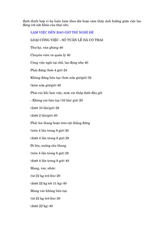 àõnh thñch húåp vò hoå luön luön theo doäi hoùåc caãm thêëy aãnh hûúãng giûäa viïåc lao
àöång vúái sûác khoãe cuãa thai nhi.

     LAÂM VIÏÅC ÀÏËN BAO GIÚÂ THÒ NGHÓ ÀEÃ

     LOAÅI CÖNG VIÏÅC - SÖË TUÊÌN LÏÎ ÀAÄ COÁ THAI

     Thû kyá, vùn phoâng 40

     Chuyïn viïn vaâ quaãn lyá 40

     Cöng viïåc ngöìi taåi chöî, lao àöång nheå 40

     Phaãi àûáng (hún 4 giúâ) 24

     Khöng àûáng liïn tuåc (hún nûãa giúâ/giúâ) 32

     (keám nûãa giúâ/giúâ) 40

     Phaãi cuái khi laâm viïåc, mûác cuái thêëp dûúái àêìu göëi

     - Khöng cuái liïn tuåc (10 lêìn/ giúâ) 20

     (dûúái 10 lêìn/giúâ) 28

     (dûúái 2 lêìn/giúâ) 40

     Phaãi leo thang hoùåc treâo cöåt thùèng àûáng

     (trïn 4 lêìn trong 8 giúâ) 20

     (dûúái 4 lêìn trong 8 giúâ) 28

     Ài lïn, xuöëng cêìu thang

     (trïn 4 lêën trong 8 giúâ) 28

     (dûúái 4 lêìn trong 8 giúâ) 40

     Mang, vaác, nhêëc:

     (tûâ 22 kg trúã lïn) 20

     (dûúái 22 kg túái 11 kg) 40

     Mang vaác khöng liïn tuåc

     (tûâ 22 kg trúã lïn) 30

     (dûúái 22 kg) 40
 