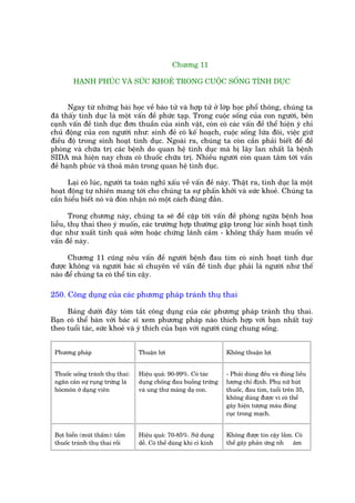 Chûúng 11

        HAÅNH PHUÁC VAÂ SÛÁC KHOEÃ TRONG CUÖÅC SÖËNG TÒNH DUÅC


      Ngay tûâ nhûäng baâi hoåc vïì baâo tûã vaâ húåp tûã úã lúáp hoåc phöí thöng, chuáng ta
àaä thêëy tònh duåc laâ möåt vêën àïì phûác taåp. Trong cuöåc söëng cuãa con ngûúâi, bïn
caånh vêën àïì tònh duåc àún thuêìn cuãa sinh vêåt, coân coá caác vêën àïì thïí hiïån yá chó
chuã àöång cuãa con ngûúâi nhû: sinh àeã coá kïë hoaåch, cuöåc söëng lûáa àöi, viïåc giûä
àiïìu àöå trong sinh hoaåt tònh duåc. Ngoaâi ra, chuáng ta coân cêìn phaãi biïët àïí àïì
phoâng vaâ chûäa trõ caác bïånh do quan hïå tònh duåc maâ bõ lêy lan nhêët laâ bïånh
SIDA maâ hiïån nay chûa coá thuöëc chûäa trõ. Nhiïìu ngûúâi coân quan têm túái vêën
àïì haånh phuác vaâ thoaã maän trong quan hïå tònh duåc.

      Laåi coá luác, ngûúâi ta toaân nghô xêëu vïì vêën àïì naây. Thêåt ra, tònh duåc laâ möåt
hoaåt àöång tûå nhiïn mang túái cho chuáng ta sûå phêën khúãi vaâ sûác khoeã. Chuáng ta
cêìn hiïíu biïët noá vaâ àoán nhêån noá möåt caách àuáng àùæn.

       Trong chûúng naây, chuáng ta seä àïì cêåp túái vêën àïì phoâng ngûâa bïånh hoa
liïîu, thuå thai theo yá muöën, caác trûúâng húåp thûúâng gùåp trong luác sinh hoaåt tònh
duåc nhû xuêët tinh quaá súám hoùåc chûáng laänh caãm - khöng thêëy ham muöën vïì
vêën àïì naây.

      Chûúng 11 cuäng nïu vêën àïì ngûúâi bïånh àau tim coá sinh hoaåt tònh duåc
àûúåc khöng vaâ ngûúâi baác sô chuyïn vïì vêën àïì tònh duåc phaãi laâ ngûúâi nhû thïë
naâo àïí chuáng ta coá thïí tin cêåy.

250. Cöng duång cuãa caác phûúng phaáp traánh thuå thai

     Baãng dûúái àêy toám tùæt cöng duång cuãa caác phûúng phaáp traánh thuå thai.
Baån coá thïí baân vúái baác sô xem phûúng phaáp naâo thñch húåp vúái baån nhêët tuyâ
theo tuöíi taác, sûác khoeã vaâ yá thñch cuãa baån vúái ngûúâi cuâng chung söëng.


 Phûúng phaáp                     Thuêån lúåi                       Khöng thuêån lúåi


 Thuöëc uöëng traánh thuå thai:   Hiïåu quaã: 90-99%. Coá taác      - Phaãi duâng àïìu vaâ àuáng liïìu
 ngùn caãn sûå ruång trûáng laâ   duång chöëng àau buöìng trûáng    lûúång chó àõnh. Phuå nûä huát
 hoácmön úã daång viïn            vaâ ung thû maâng daå con.        thuöëc, àau tim, tuöíi trïn 35,
                                                                    khöng duâng àûúåc vò coá thïí
                                                                    gêy hiïån tûúång maáu àoáng
                                                                    cuåc trong maåch.


 Boåt biïín (muát thêëm): têím    Hiïåu quaã: 70-85%. Sûã duång     Khöng àûúåc tin cêåy lùæm. Coá
 thuöëc traánh thuå thai röìi     dïî. Coá thïí duâng khi có kinh   thïí gêy phaãn ûáng nh    êm
 