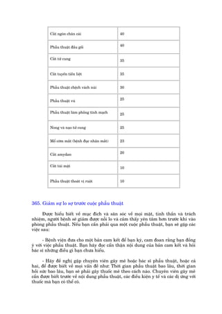 Cùæt ngoán chên caái                     40


          Phêîu thuêåt àêìu göëi                   40


          Cùæt tûã cung                            35


          Cùæt tuyïën tiïìn liïåt                  35


          Phêîu thuêåt chïåch vaách nuái           30


          Phêîu thuêåt vuá                         25


          Phêîu thuêåt laâm phöìng tônh maåch      25


          Nong vaâ naåo tûã cung                   25


          Möí cúâm mùæt (bïånh àuåc nhên mùæt)     23


          Cùæt amydan                              20


          Cùæt tuái mêåt                           10


          Phêîu thuêåt thoaát võ ruöåt             10




365. Giaãm sûå lo súå trûúác cuöåc phêîu thuêåt

       Àûúåc hiïíu biïët vïì muåc àñch vaâ sùn soác vïì moåi mùåt, tinh thêìn vaâ traách
nhiïåm, ngûúâi bïånh seä giaãm àûúåc nöîi lo vaâ caãm thêëy yïn têm hún trûúác khi vaâo
phoâng phêîu thuêåt. Nïëu baån cêìn phaãi qua möåt cuöåc phêîu thuêåt, baån seä gùåp caác
viïåc sau:

       - Bïånh viïån àûa cho möåt baãn cam kïët àïí baån kyá, cam àoan rùçng baån àöìng
yá vúái viïåc phêîu thuêåt. Baån haäy àoåc cêín thêån nöåi dung cuãa baãn cam kïët vaâ hoãi
baác sô nhûäng àiïìu gò baån chûa hiïíu.

      - Haäy àïì nghõ gùåp chuyïn viïn gêy mï hoùåc baác sô phêîu thuêåt, hoùåc caã
hai, àïí àûúåc biïët vïì moåi vêën àïì nhû: Thúâi gian phêîu thuêåt bao lêu, thúâi gian
höìi sûác bao lêu, baån seä phaãi gêy thuöëc mï theo caách naâo. Chuyïn viïn gêy mï
cêìn àûúåc biïët trûúác vïì nöåi dung phêîu thuêåt, caác àiïìu kiïån y tïë vaâ caác dõ ûáng vúái
thuöëc maâ baån coá thïí coá.
 