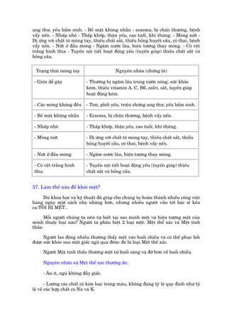 ung thû, yïëu bêím sinh. - Bïì mùåt khöng nhùén - eczema, bõ chêën thûúng, bïånh
vêíy nïën. - Nhêëp nhö - Thêëp khúáp, thêån yïëu, cao tuöíi, khñ thuäng. - Moáng nûát -
Dõ ûáng vúái chêët tö moáng tay, thiïëu chêët sùæt, thiïëu höìng huyïët cêìu, coá thai, bïånh
vêíy nïën. - Nûát úã àêìu moáng - Ngêm nûúác lêu, hiïån tûúång thay moáng. - Coá vïåt
trùæng hònh thòa - Tuyïën nöåi tiïët hoaåt àöång yïëu (tuyïën giaáp) thiïëu chêët sùæt vaâ
höìng cêìu.


  Traång thaái moáng tay                      Nguyïn nhên (chûáng toã)

 - Gioân dïî gaäy            - Thûúâng bõ ngêm lêu trong nûúác noáng, sûác khoãe
                             keám, thiïëu vitamin A, C, B6, calci, sùæt, tuyïën giaáp
                             hoaåt àöång keám.

 - Caác moáng khöng àïìu     - Tim, phöíi yïëu, triïåu chûáng ung thû, yïëu bêím sinh.

 - Bïì mùåt khöng nhùén      - Eczema, bõ chêën thûúng, bïånh vêíy nïën.

 - Nhêëp nhö                 - Thêëp khúáp, thêån yïëu, cao tuöíi, khñ thuäng.

 - Moáng nûát                - Dõ ûáng vúái chêët tö moáng tay, thiïëu chêët sùæt, thiïëu
                             höìng huyïët cêìu, coá thai, bïånh vêíy nïën.

 - Nûát úã àêìu moáng        - Ngêm nûúác lêu, hiïån tûúång thay moáng.

 - Coá vïåt trùæng hònh      - Tuyïën nöåi tiïët hoaåt àöång yïëu (tuyïën giaáp) thiïëu
 thòa                        chêët sùæt vaâ höìng cêìu.


37. Laâm thïë naâo àïí khoãi mïåt?

     Duâ khoa hoåc vaâ kyä thuêåt àaä giuáp cho chuáng ta hoaân thaânh nhiïìu cöng viïåc
haâng ngaây möåt caách nheå nhaâng hún, nhûng nhiïìu ngûúâi vêîn túái baác sô kïu
ca:TÖI BÕ MÏÅT..

      Möîi ngûúâi chuáng ta nïn tûå biïët taåi sao mònh mïåt vaâ hiïån tûúång mïåt cuãa
mònh thuöåc loaåi naâo? Ngûúâi ta phên biïåt 2 loaåi mïåt: Mïåt thïí xaác vaâ Mïåt tinh
thêìn

      Ngûúâi lao àöång nhiïìu thûúâng thêëy mïåt vaâo buöíi chiïìu vaâ coá thïí phuåc höìi
àûúåc sûác khoãe sau möåt giêëc nguã qua àïm: àoá laâ loaåi Mïåt thïí xaác.

      Ngûúâi Mïåt tinh thêìn thûúâng mïåt tûâ buöíi saáng vaâ àúä hún vïì buöíi chiïìu.

      Nguyïn nhên sûå Mïåt thïí xaác thûúâng do:

      - Ùn ñt, nguã khöng àêîy giêëc.

        - Lûúång caác chêët coá kim loaåi trong maáu, khöng àuáng tyã lïå quy àõnh nhû tyã
lïå vïì caác húåp chêët coá Na vaâ K.
 
