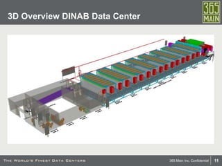 11365 Main Inc. Confidential
3D Overview DINAB Data Center
 