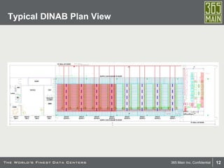 12365 Main Inc. Confidential
Typical DINAB Plan View
 