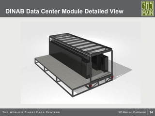 14365 Main Inc. Confidential
DINAB Data Center Module Detailed View
 