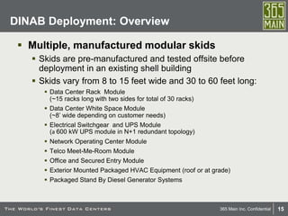 15365 Main Inc. Confidential
 Multiple, manufactured modular skids
 Skids are pre-manufactured and tested offsite before
deployment in an existing shell building
 Skids vary from 8 to 15 feet wide and 30 to 60 feet long:
 Data Center Rack Module
(~15 racks long with two sides for total of 30 racks)
 Data Center White Space Module
(~8’ wide depending on customer needs)
 Electrical Switchgear and UPS Module
(a 600 kW UPS module in N+1 redundant topology)
 Network Operating Center Module
 Telco Meet-Me-Room Module
 Office and Secured Entry Module
 Exterior Mounted Packaged HVAC Equipment (roof or at grade)
 Packaged Stand By Diesel Generator Systems
DINAB Deployment: Overview
 