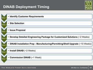 17365 Main Inc. Confidential
Step 1
• Identify Customer Requirements
Step 2
• Site Selection
Step 3
• Issue Proposal
Step 4
• Develop Detailed Engineering Package for Customized Solutions (~2 Weeks)
Step 5
• DINAB Installation Prep - Manufacturing/Permitting/Shell Upgrade (~10 Weeks)
Step 6
• Install DINAB (~2 Weeks)
Step 7
• Commission DINAB (~1 Week)
DINAB Deployment Timing
 