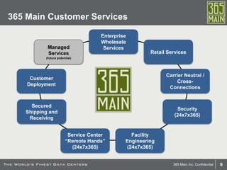 6365 Main Inc. Confidential
365 Main Customer Services
Enterprise
Wholesale
Services
Retail Services
Carrier Neutral /
Cross-
Connections
Security
(24x7x365)
Service Center
“Remote Hands”
(24x7x365)
Secured
Shipping and
Receiving
Customer
Deployment
Managed
Services
(future potential)
Facility
Engineering
(24x7x365)
 