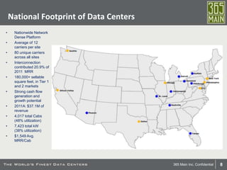 8365 Main Inc. Confidential
National Footprint of Data Centers
• Nationwide Network
Dense Platform
• Average of 12
carriers per site
• 80 unique carriers
across all sites
• Interconnection
contributed 20.9% of
2011 MRR
• 180,000+ sellable
square feet, in Tier 1
and 2 markets
• Strong cash flow
generation and
growth potential
• 2011A: $37.1M of
revenue
• 4,017 total Cabs
(48% utilization)
• 7,423 total kW
(38% utilization)
• $1,549 Avg.
MRR/Cab
 
