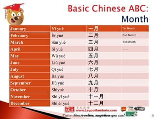 January

Yī yuè

February

Èr yuè

March

Sān yuè

April

Sì yuè

May

Wǔ yuè

June

Liù yuè

July

Qī yuè

August

Bā yuè

September

Jiǔ yuè

October

Shíyuè

November

Shí yī yuè

December

Shí èr yuè

一月
二月
三月
四月
五月
六月
七月
八月
九月
十月
十一月
十二月
Presented by LegooMandarin.com

1st Month
2nd Month
3rd Month

……

22

 