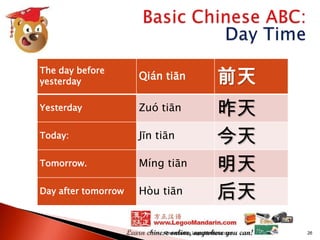 The day before
yesterday

Qián tiān

前天

Yesterday

Zuó tiān

Today:

Jīn tiān

Tomorrow.

Míng tiān

Day after tomorrow

Hòu tiān

昨天
今天
明天
后天

Presented by LegooMandarin.com

26

 