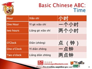 Hour

Xiǎo shí

One Hour

Yī gè xiǎo shí

two hours

Liǎng gè xiǎo shí

O'Clock

Diǎn (zhōng)

One o'Clock

Yī diǎn zhōng

Two o'clock

Liǎng diǎn zhōng

小时
一个小时
两个小时
点 （钟）
一点钟
两点钟

Presented by LegooMandarin.com

29

 