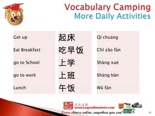 Get up
Eat Breakfast
go to School
go to work
Lunch

起床
吃早饭
上学
上班
午饭

Qǐ chuáng
Chī zǎo fàn
Shàng xué
Shàng bān
Wǔ fàn

31

 