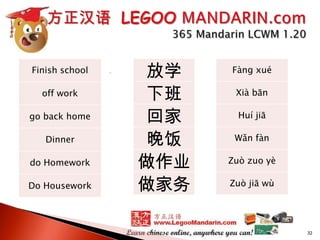 Finish school
off work
go back home
Dinner
do Homework
Do Housework

放学
下班
回家
晚饭
做作业
做家务

Fàng xué
Xià bān
Huí jiā
Wǎn fàn

Zuò zuo yè
Zuò jiā wù

32

 
