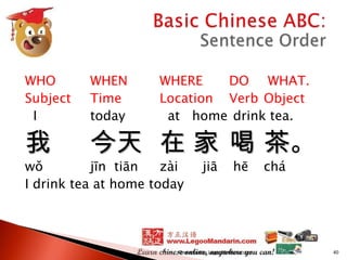 WHO
Subject
I

WHEN
Time
today

WHERE
DO WHAT.
Location Verb Object
at home drink tea.

我

今天 在 家 喝 茶。

wǒ
jīn tiān
zài
I drink tea at home today

jiā

hē

Presented by LegooMandarin.com

chá

40

 