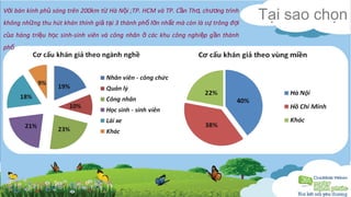 V i bán kính ph sóng trên 200km t Hà N i ;TP. HCM ớ ủ ừ ộ và TP. Cần Thơ, chương trình 
không những thu hút khán thính giả tại 3 thành phố lớn nhất mà còn là sự trông đợi 
của hàng triệu học sinh-sinh viên và công nhân ở các khu công nghiệp gần thành 
phố 
Tại sao chọn 
 