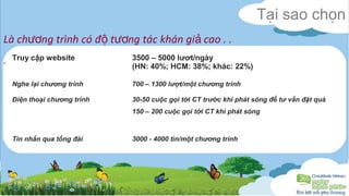 Là ch ng trình có đ t ng ươ ộ ươ tác khán giả cao . . 
. Truy cập website 3500 – 5000 lươt/ngày 
(HN: 40%; HCM: 38%; khác: 22%) 
Nghe lại chương trình 700 – 1300 lượt/một chương trình 
Điện thoại chương trình 30-50 cuộc gọi tới CT trước khi phát sóng để tư vấn đặt quà 
150 – 200 cuộc gọi tới CT khi phát sóng 
Tin nhắn qua tổng đài 3000 - 4000 tin/một chương trình 
Tại sao chọn 
 