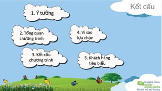 11.. ÝÝ ttưưởởnngg 
Kết cấu 
22.. TTổổnngg qquuaann 
cchhưươơnngg ttrrììnnhh 
33.. KKếếtt ccấấuu 
cchhưươơnngg ttrrììnnhh 
44.. VVìì ssaaoo 
llựựaa cchhọọnn 
55.. KKhháácchh hhàànngg 
ttiiêêuu bbiiểểuu 
 