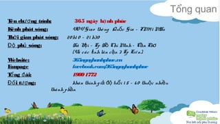 Tổng quan 
Tên chương trình: 365 ngày hạnh phúc 
Kênh phát sóng: VOV Giao thô ng Quốc Gia – FM 9 1MHz 
Thời gian phát sóng: 20h1 0 – 21 h30 
Độ phủ sóng: Hà Nội – Tp Hồ Chí Minh – Cần Thơ 
(Và các tỉnh lân cận 3 Tp Trê n). 
Website: 365ngayhanhphuc.vn 
Fanpage facebook.com/365ngayhanhphuc 
Tổng đài: 1900 1772 
Đối tượng: khán thính g iả độ tuổi 1 5 – 6 0 thuộc nhiều 
thành phần 
 