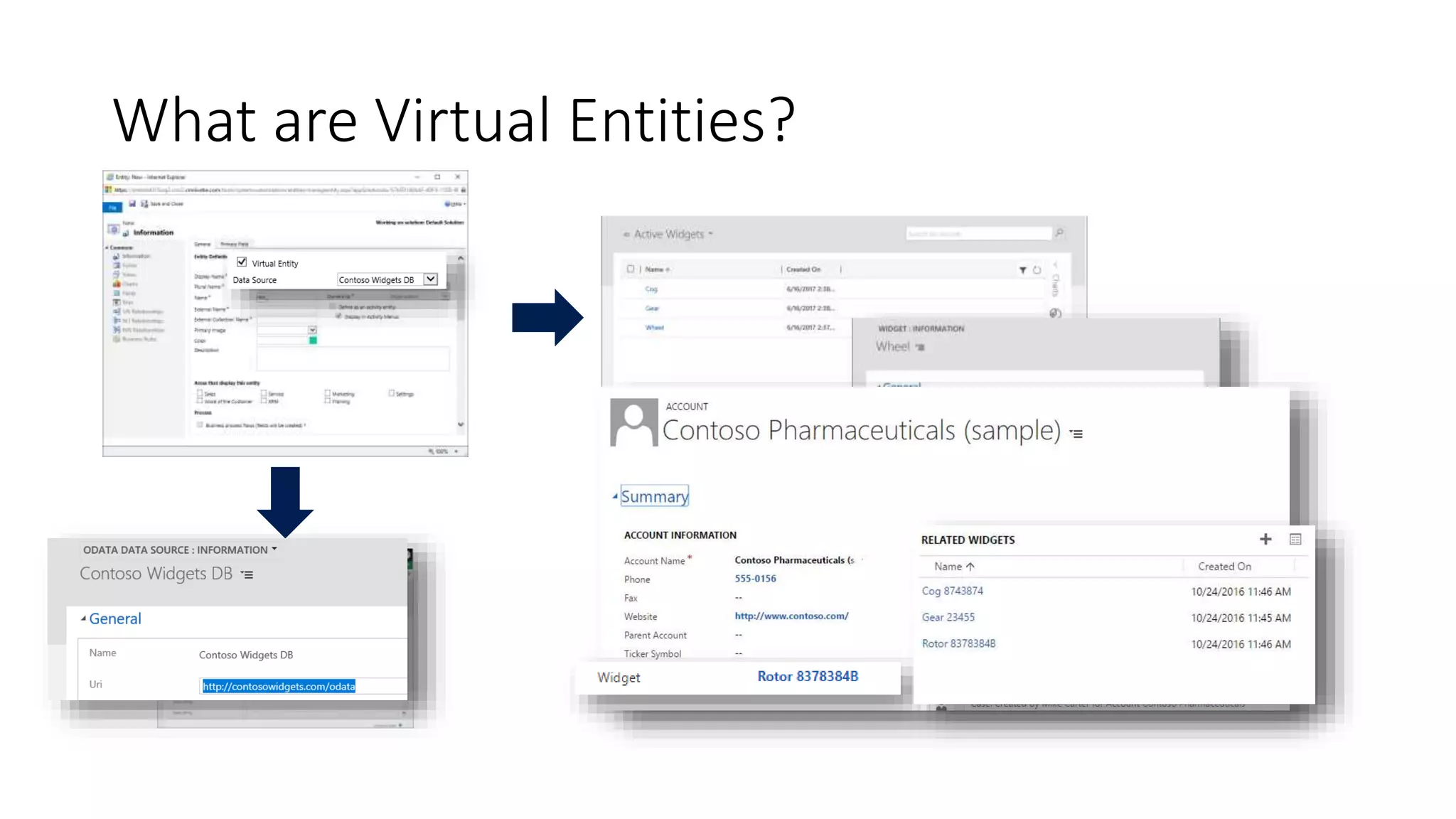 What are Virtual Entities?
 