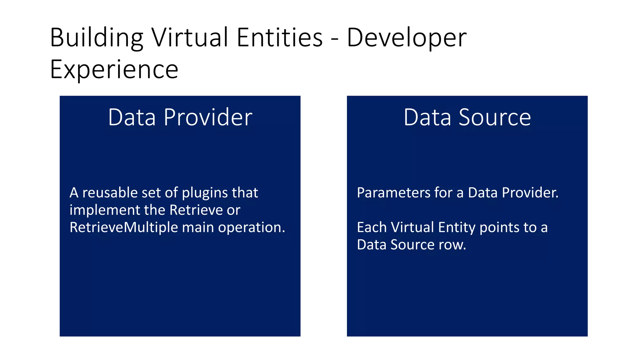 Building Virtual Entities - Developer
Experience
 