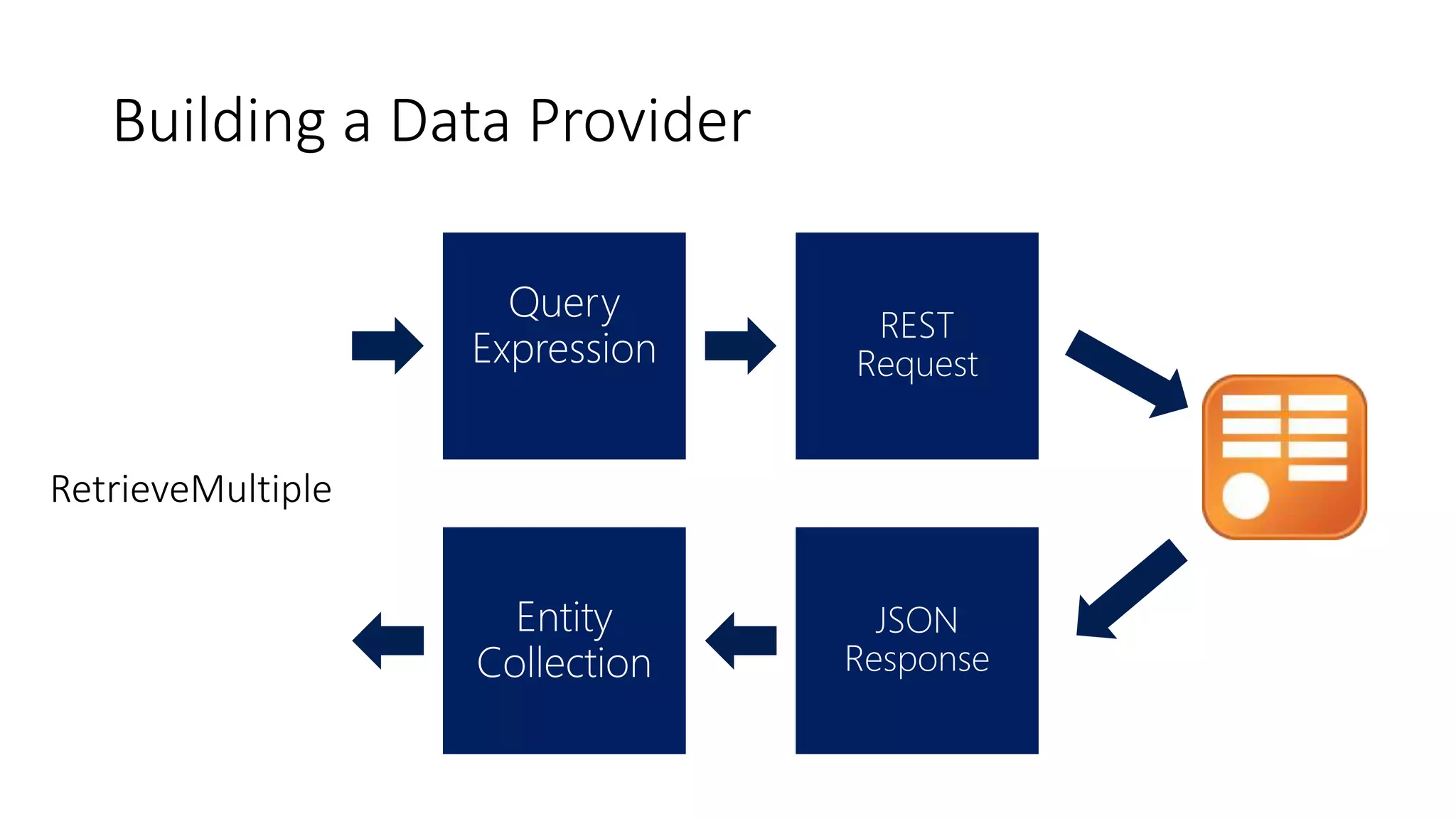 Building a Data Provider
 