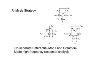 Differential Mode Half Circuit Analysis
Differential-Mode – Half-Circuit Analysis
Differential Mode HF response identical ...