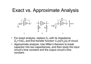 Exact vs Approximate Analysis
Exact vs. Approximate Analysis
• For exact analysis, replace CF with its impedance
y , p F p...
