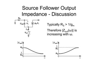 Source Follower Output
Impedance - Discussion
Typically RS > 1/gm
Therefore |Zout(ω)| is
increasing with ω
increasing with...
