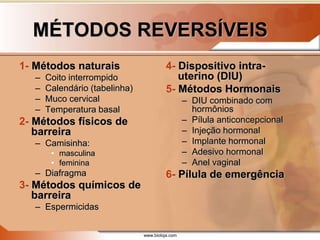 www.bioloja.com
MÉTODOS REVERSÍVEIS
1- Métodos naturais
– Coito interrompido
– Calendário (tabelinha)
– Muco cervical
– Temperatura basal
2- Métodos físicos de
barreira
– Camisinha:
• masculina
• feminina
– Diafragma
3- Métodos químicos de
barreira
– Espermicidas
4- Dispositivo intra-
uterino (DIU)
5- Métodos Hormonais
– DIU combinado com
hormônios
– Pílula anticoncepcional
– Injeção hormonal
– Implante hormonal
– Adesivo hormonal
– Anel vaginal
6- Pílula de emergência
 