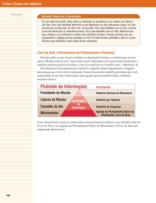 8 Usar o Tempo com Sabedoria


        Anotações
                               Atividade: Estudo com o Companheiro

                               Em seu diário de estudo, aliste todas as atividades de proselitismo que realizou nos últimos
                               três dias. Para cada atividade determine se ela influenciou um dos indicadores-chave. Se o fez,
                               escreva Sim ao lado dela. Se não o fez, escreva Não. Para cada atividade com um Sim, escreva
                               como ela influenciou os indicadores-chave. Para cada atividade com um Não, determine por
                               que a realizou e se continuará a realizar essa atividade no futuro. Discuta sua lista com seu
                               companheiro e explique por que assinalou um Sim em determinadas atividades e Não em outras.
                               Discuta quais atividades vocês talvez devam abandonar.



                        Livro de Área e Ferramentas de Planejamento e Relatório
                           Falando sobre os que foram recebidos na Igreja pelo batismo e confirmação em sua
                        época, Morôni ensinou que “seus nomes eram registrados para que fossem lembrados e
                        nutridos pela boa palavra de Deus, a fim de mantê-los no caminho certo”. (Morôni 6: 4)
                           Você dispõe de ferramentas para ajudá-lo a registrar dados importantes a respeito
                        das pessoas que você estiver ensinando. Essas ferramentas também permitem que você
                        compartilhe as devidas informações com aqueles que necessitam delas, conforme
                        ilustrado abaixo.


                           Pirâmide de Informações                                   Ferramentas:

                           Presidente da Missão                                      Relatório Semanal do Missionário

                           Líderes da Missão                 Quantidade              Relatório por Telefone
                                                                  de
                           Conselho da Ala                   Informação              Relatório de Progresso
                                                                                     Agenda de Planejamento Diário do
                           Missionários
                                                                                         Missionário; Livro de Área

                        Essas ferramentas e todas as informações necessárias para realizar o seu trabalho estão no
                        Livro de Área e na Agenda de Planejamento Diário do Missionário. O livro de área está
                        organizado desta forma:




  148
 
