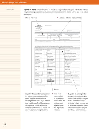 8 Usar o Tempo com Sabedoria


        Anotações       Registro de Ensino: Este formulário irá ajudá-lo a registrar informações detalhadas sobre o
                        progresso dos pesquisadores, recém-conversos e membros menos ativos que você estiver
                        ensinando.

                        • Dados pessoais                              • Datas de batismo e confirmação




                                                                  (Frente)

                        • Registro de quando você ensinou       • Você pode         • Registro da condição dos
                          os princípios de cada uma das           acompanhar          compromissos que os pes-
                          cinco lições e se um membro             as lições ensi-     quisadores devem cumprir.
                          estava presente. Esta seção permite     nadas antes do      Nesta seção você deve
                          que você tenha flexibilidade para       batismo e as        registrar a data em que fez
                          acompanhar o que já ensinou,            lições ensina-      o convite e assinalar se eles
                          independentemente da ordem em           das depois do       são constantes no cumpri-
                          que você ensinar os princípios.         batismo.            mento do compromisso.




  150
 