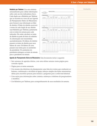 8 Usar o Tempo com Sabedoria


Relatório por Telefone: Use este relatório                                                             Anotações
semanalmente para coletar informações
sobre cada um dos indicadores-chave.
Cada dupla usa o Relatório por Telefone
que se encontra no verso de sua Agenda
de Planejamento Diário do Missionário
para fornecer essa informação ao líder
do distrito. O líder do distrito escreverá
o nome de cada dupla de seu distrito
num Relatório por Telefone, juntamente
com os totais da semana para cada
indicador. Ele então calculará os totais
do distrito na parte de baixo do relatório.
As informações são transmitidas
ascendentemente. Os líderes do distrito
passam os totais do distrito para seus
líderes de zona. Os líderes de zona
passam seus totais para os assistentes
do presidente. Os assistentes do
presidente entregam os totais da missão
para o presidente da missão.

Agenda de Planejamento Diário do Missionário: Esta ferramenta inclui o seguinte:

• Seis semanas de agendas diárias, com uma sétima semana numa página para
  consulta rápida.
• Página para as metas semanais.
• Um resumo das diretrizes de planejamento; uma lista de eventos que conduzem ao
  batismo, confirmação e atividade na Igreja; esboços simples das lições missionárias;
  idéias para encontrar pessoas para ensinar; e perguntas para a entrevista batismal.
• Uma seção para informações sobre contatos, endereços e telefones de pesquisadores
  e membros.
• Um Relatório por Telefone para acompanhamento de seus resultados da semana.




                                                                                                                   153
 