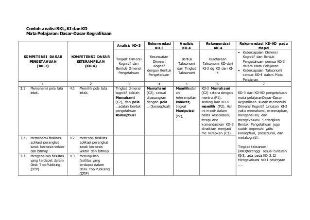 366334761 Contoh Analisi Skl Ki Dan Kd