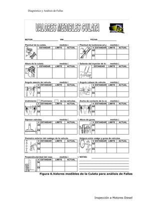 Diagnóstico y Análisis de Fallas




MOTOR:_______________________ VIN:_______________________ FECHA:_________________

Planitud de la culata.           medida (           ) Planitud de lumbreras ad y es. medida (       )
               ESTANDAR      LIMITE    ACTUAL                      V ESTANDAR LIMITE         ACTUAL
                                                                   AD

                                                                 ES


Altura de la culata.             medida (           ) Saliente del inyector de la culata.
                                                                                      medida (       )
               ESTANDAR      LIMITE    ACTUAL                        ESTANDAR       LIMITE    ACTUAL




Angulo asiento de valvula.       medida (           ) Angulo cabeza de valvula. medida (       )
            V ESTANDAR       LIMITE    ACTUAL                    V ESTANDAR LIMITE      ACTUAL
            AD                                                   AD

             ES                                                  ES


Undimiento      Prominencia      de las valvulas.    Ancho de contacto de la valvula.
                                                                                   medida (       )
             V ESTANDAR     LIMITE      ACTUAL                   V ESTANDAR LIMITE         ACTUAL
             AD                                                 AD

             ES                                                  ES


Espesor valvulas.                medida (           ) Altura de guias.          medida (       )
            V ESTANDAR       LIMITE    ACTUAL                      V ESTANDAR LIMITE    ACTUAL
            AD                                                    AD

             ES                                                  ES


Diametro exterior del vastago de la valvula.         Holgura entre vastgo y guias de valvulas.
            V ESTANDAR        LIMITE      ACTUAL                  V ESTANDAR LIMITE         ACTUAL
            AD                                                   AD

             ES                                                  ES


Perpendicularidad del resorte.     medida (         ) NOTAS:
            V ESTANDAR         LIMITE    ACTUAL
           IN

             EX


               Figura 6.Valores medíbles de la Culata para análisis de Fallas




                                                                    Inspección a Motores Diesel
 