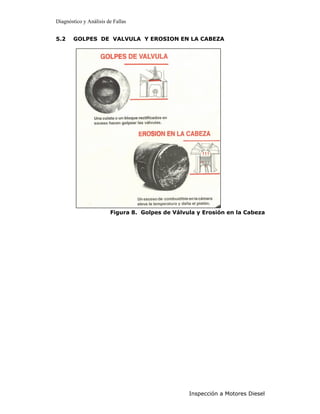 Diagnóstico y Análisis de Fallas


5.2    GOLPES DE VALVULA Y EROSION EN LA CABEZA




                        Figura 8. Golpes de Válvula y Erosión en la Cabeza




                                                 Inspección a Motores Diesel
 