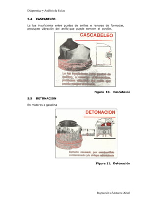 Diágnostico y Análisis de Fallas

5.4    CASCABELEO.

La luz insuficiente entre puntas de anillos o ranuras de formadas,
producen vibración del anillo que puede romper el cordón.




                                             Figura 10.     Cascabeleo

5.5    DETONACION

En motores a gasolina




                                              Figura 11. Detonación




                                               Inspección a Motores Diesel
 