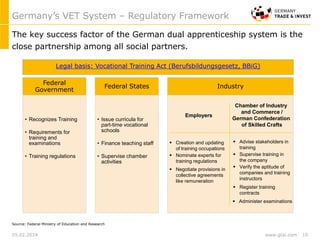 www.gtai.com
The key success factor of the German dual apprenticeship system is the
close partnership among all social partners.
Source: Federal Ministry of Education and Research
Germany’s VET System – Regulatory Framework
05.02.2014 10
Federal
Government
• Recognizes Training
• Requirements for
training and
examinations
• Training regulations
Federal States
• Issue curricula for
part-time vocational
schools
• Finance teaching staff
• Supervise chamber
activities
Industry
Employers
Chamber of Industry
and Commerce /
German Confederation
of Skilled Crafts
 Creation and updating
of training occupations
 Nominate experts for
training regulations
 Negotiate provisions in
collective agreements
like remuneration
 Register training
contracts
 Verify the aptitude of
companies and training
instructors
 Supervise training in
the company
 Advise stakeholders in
training
 Administer examinations
Legal basis: Vocational Training Act (Berufsbildungsgesetz, BBiG)
 