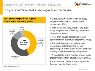 www.gtai.com
Germany’s VET System – Higher Education
business
sciences
and
economics
43.2%
engineering
40.0%
computer
sciences
12.2%
others
4.5%
1,014
dual study
programs
Dual Study Programs in Higher
Education in Germany (2013)
In higher education, dual study programs are on the rise.
Source: AusbildungPlus 2014
05.02.2014 13
 Since 2004, the number of dual study
programs rose from 512 up to 1,014
programs in 2013.
 With a share of 59%, most of the dual
study programs are offered by universities
of applied sciences.
 More than 39,600 companies recruit
participants for dual study programs (2013).
 The dual character can include long
internships, distant learning for the
academic part or the overlap with vocational
training of certified training occupations.
 A trend is the rising number of dual study
programs for further education (2013:447).
 The database of dual study programs in
Germany can be found here.
 